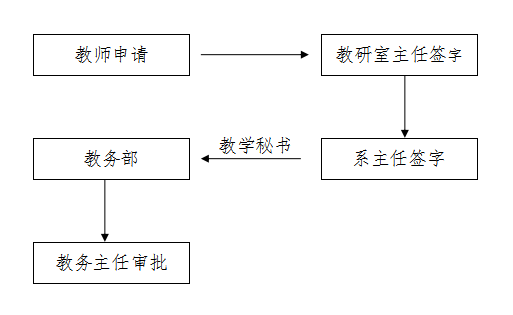 太阳成集团tyc122ccvip停、调课管理办法 太阳成集团tyc122ccvip停、调课管理办法