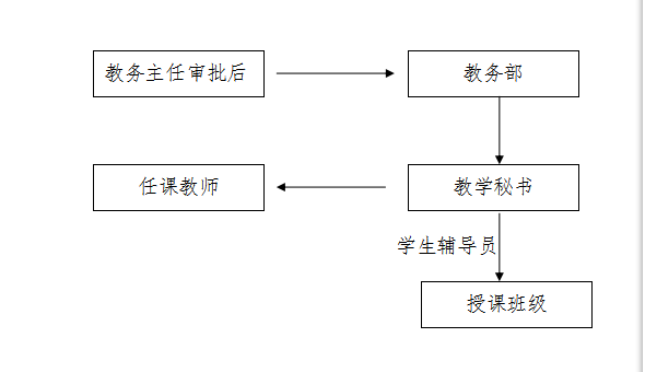 太阳成集团tyc122ccvip停、调课管理办法